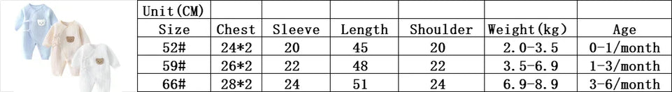 Baby Clothes Spring Autumn Newborn Girls Boys Clothes Knitting Overalls for Baby Soft 100 Cotton Long Sleeve Jumpsuit Bodysuit